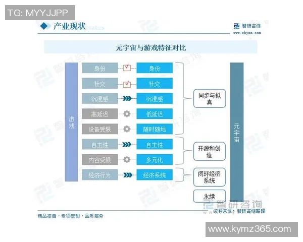 元宇宙游戏的现状与未来探索是概念还是即将实现的趋势